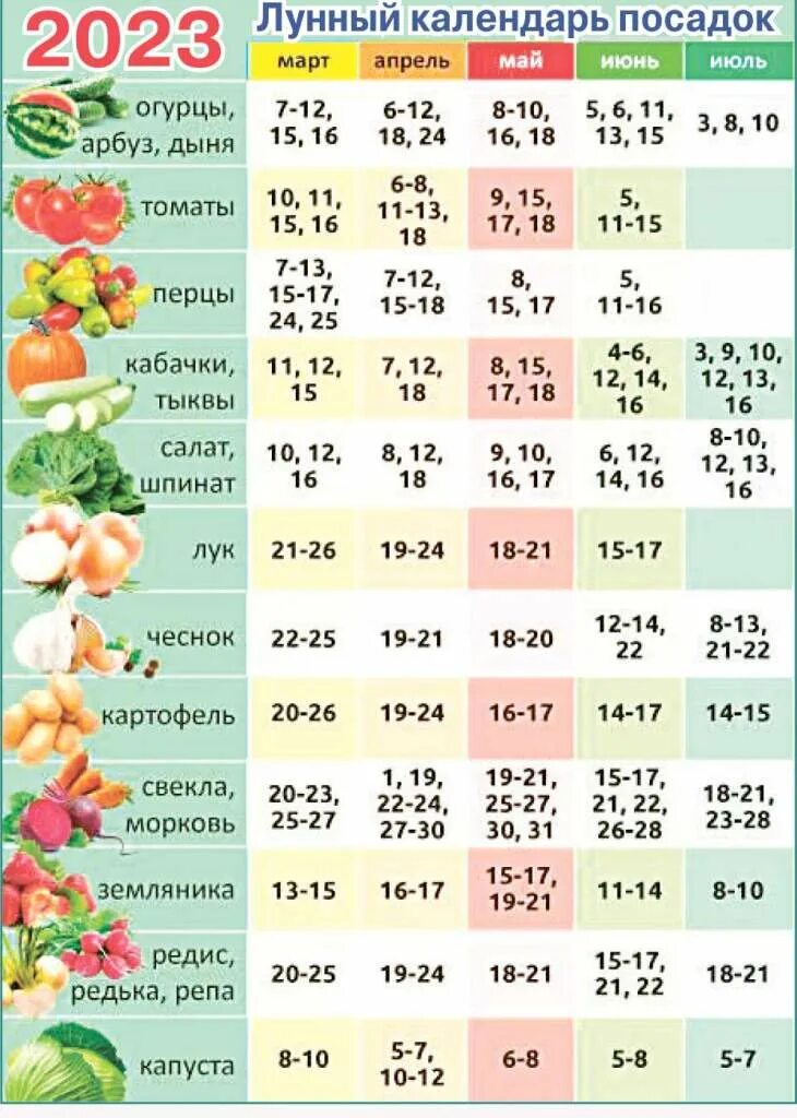Посадочный календарь на октябрь месяц 24 года Картинки ОГОРОДНЫЙ КАЛЕНДАРЬ НА МАРТ МЕСЯЦ