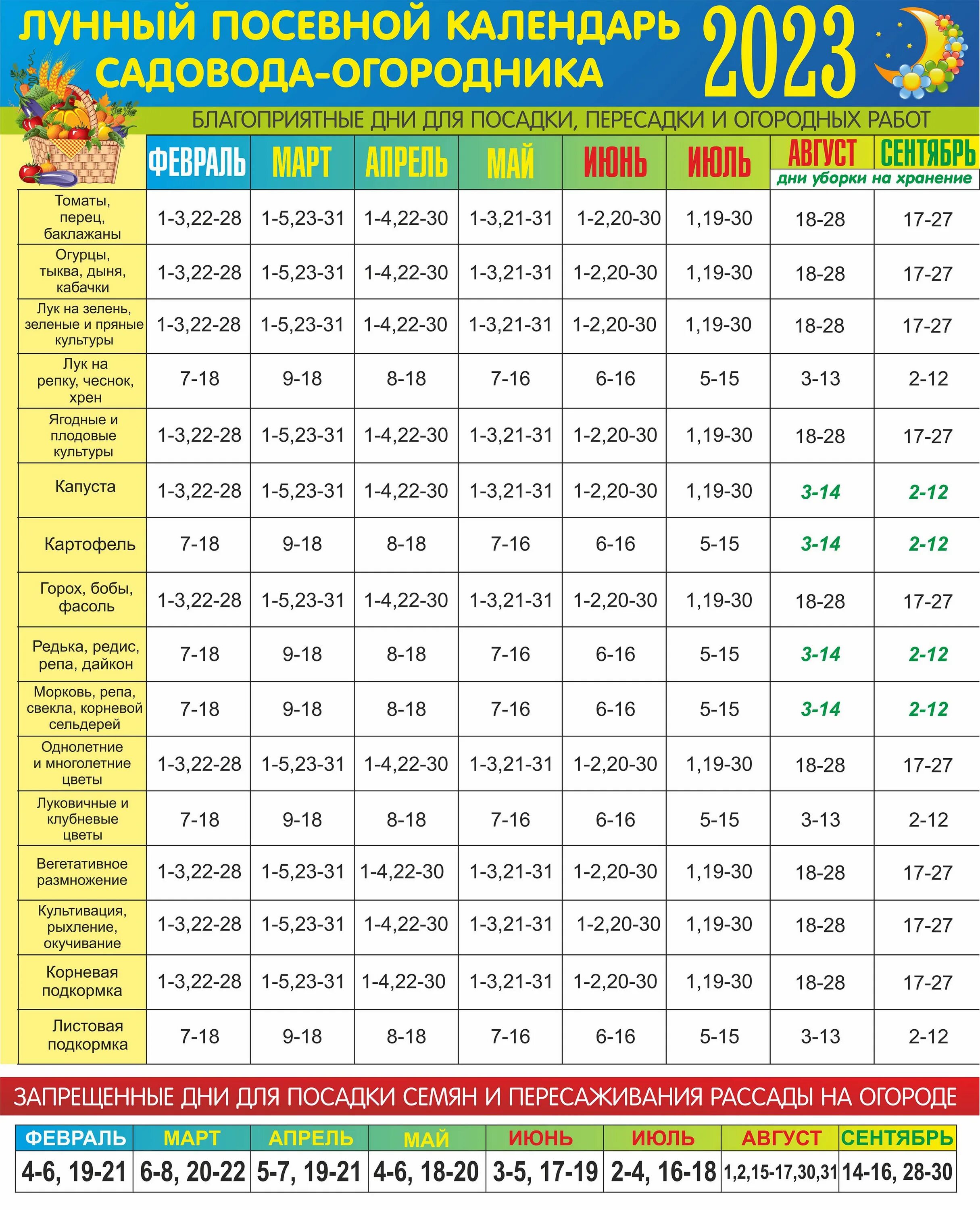 Посадочный календарь на сентябрь 2024 года садовода Посевной календарь по дням лунный и знакам