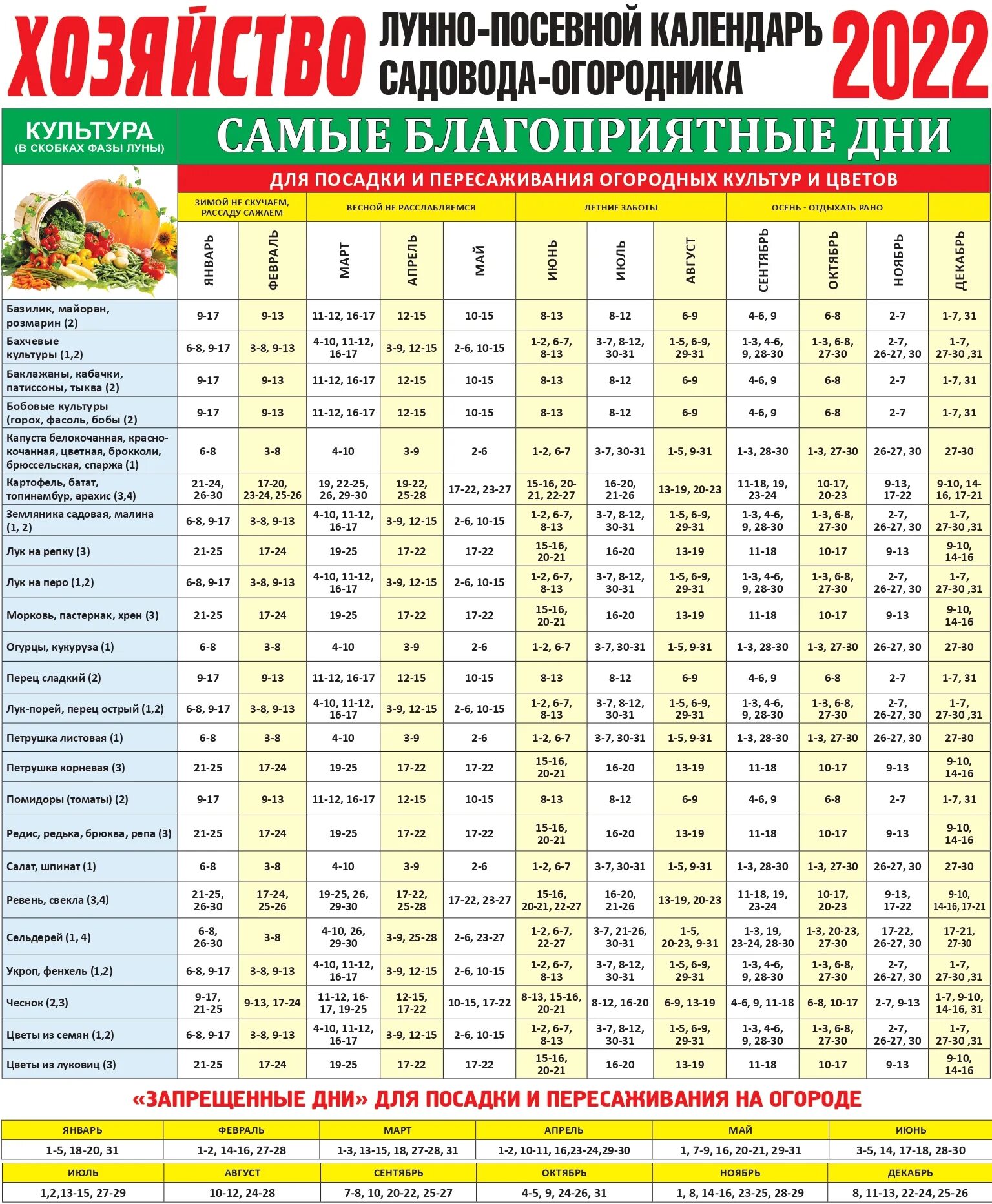 Посадочный лунный календарь на октябрь 24 года Календарь садовода краснодарский край