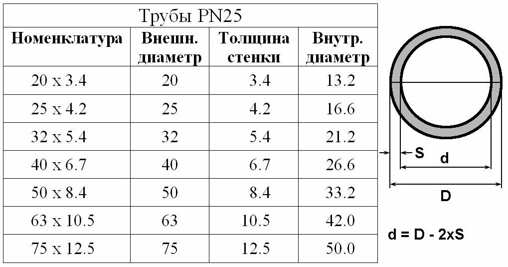 Посчитать количество труб по фото Расчет объема трубы: как рассчитать по формулам в литрах и в м3