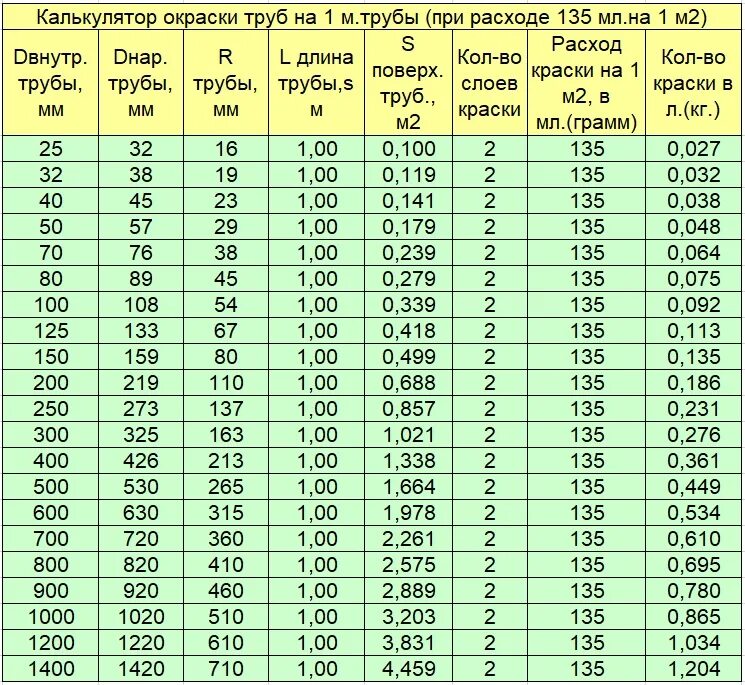 Посчитать количество труб по фото Погонный метр трубы фото - DelaDom.ru