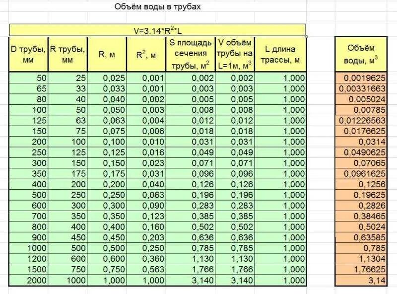 Посчитать количество труб по фото Расчет объема жидкости в трубе фото - DelaDom.ru