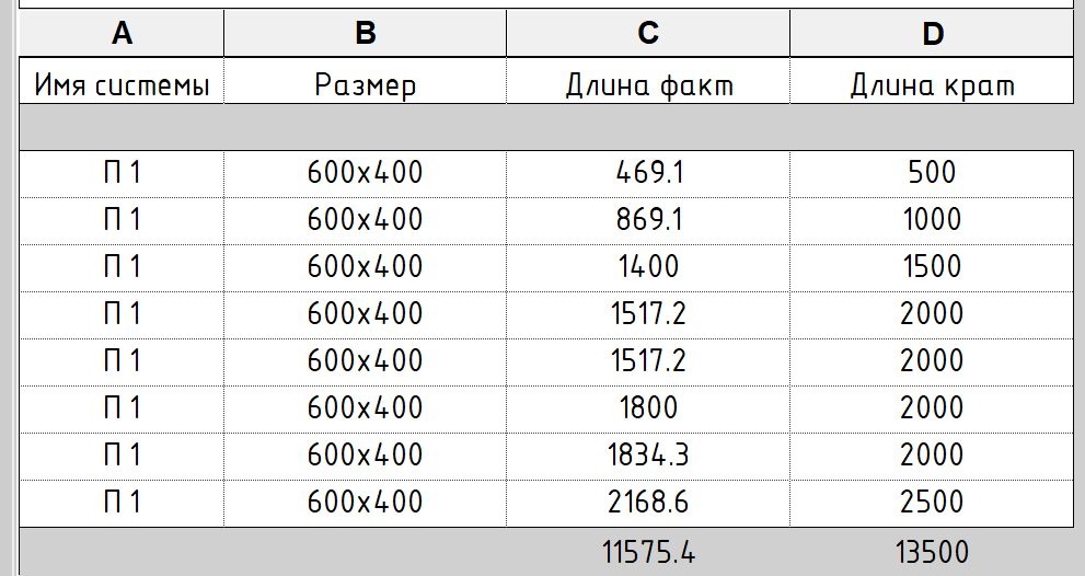 Посчитать количество труб по фото Revit: Спецификации. Расчетные параметры Блог Вадима Муратова Дзен