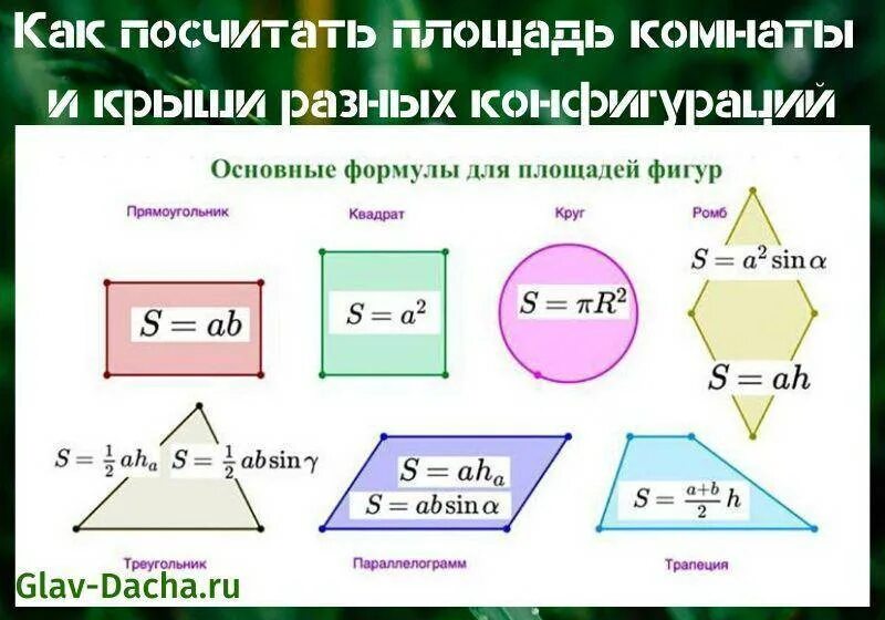 Посчитать площадь по фото Как сосчитать площадь фото - DelaDom.ru