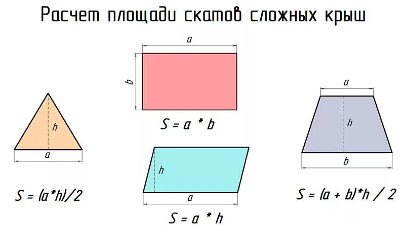 Посчитать площадь по фото Как рассчитать площадь крыши дома - двухскатной, четырехскатной, мансардной. Рас