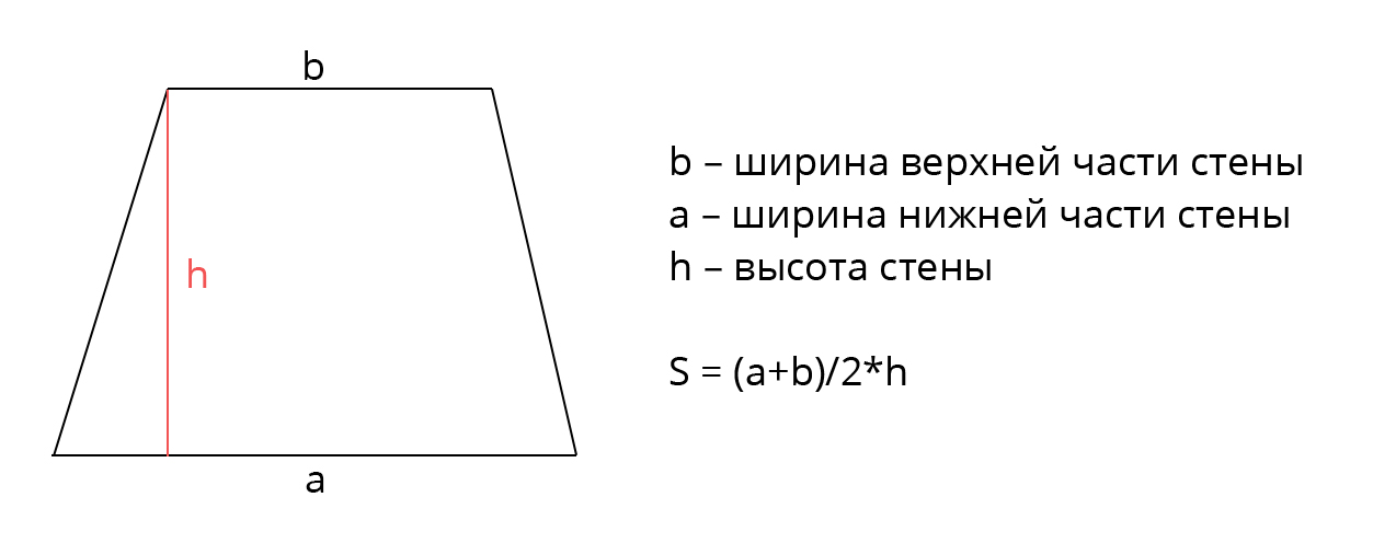 Посчитать площадь по фото КАК ПОСЧИТАТЬ ПЛОЩАДЬ СТЕН Стройпарк