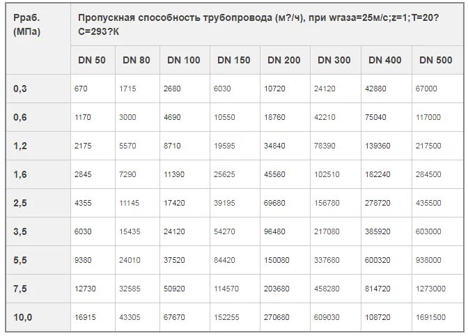 Посчитать трубы по фото Расчет диаметра трубы фото - DelaDom.ru