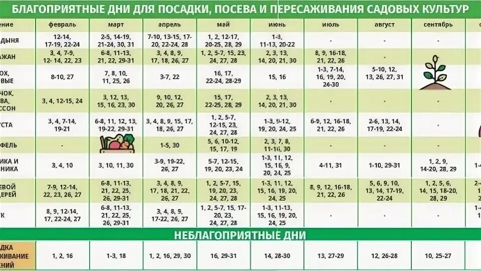 Посевного календаря на 2017 год подарки подарки