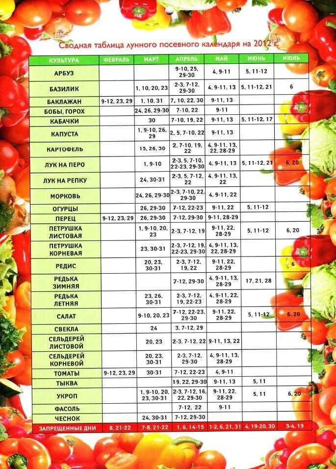 Посевного календаря на 2017 год Картинки КАЛЕНДАРЬ ПОСЕВА ОВОЩЕЙ НА МАРТ