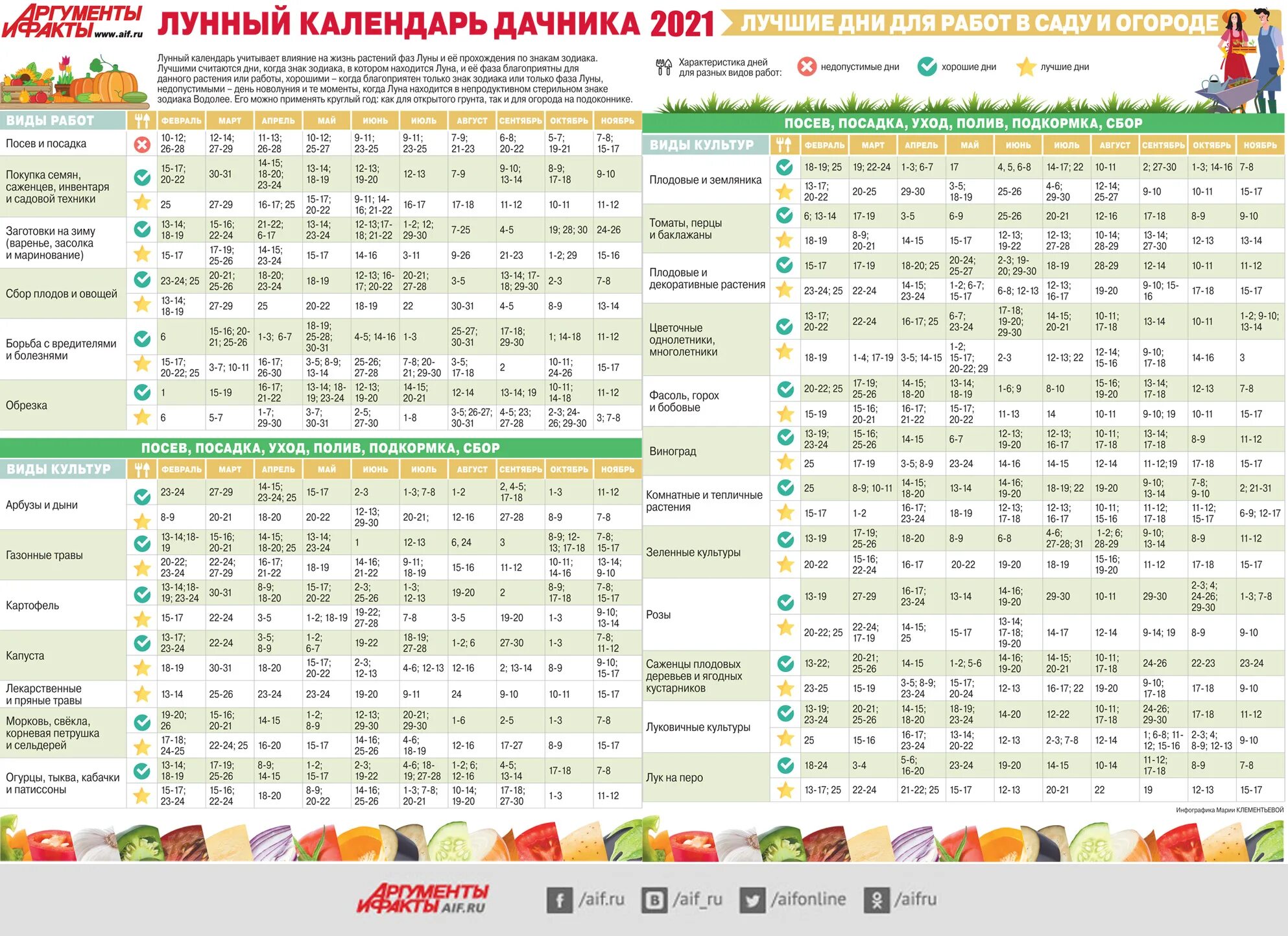 Посевной календарь на 2020 года огородника Календарь посева сибирь