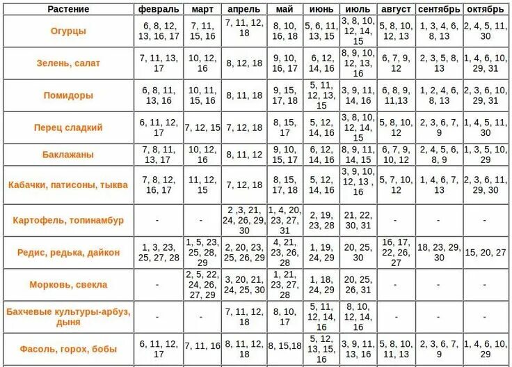 Посевной календарь на 2020 года садовода Посевной календарь на 2019 год: таблица благоприятных лунных дней для посадки ог