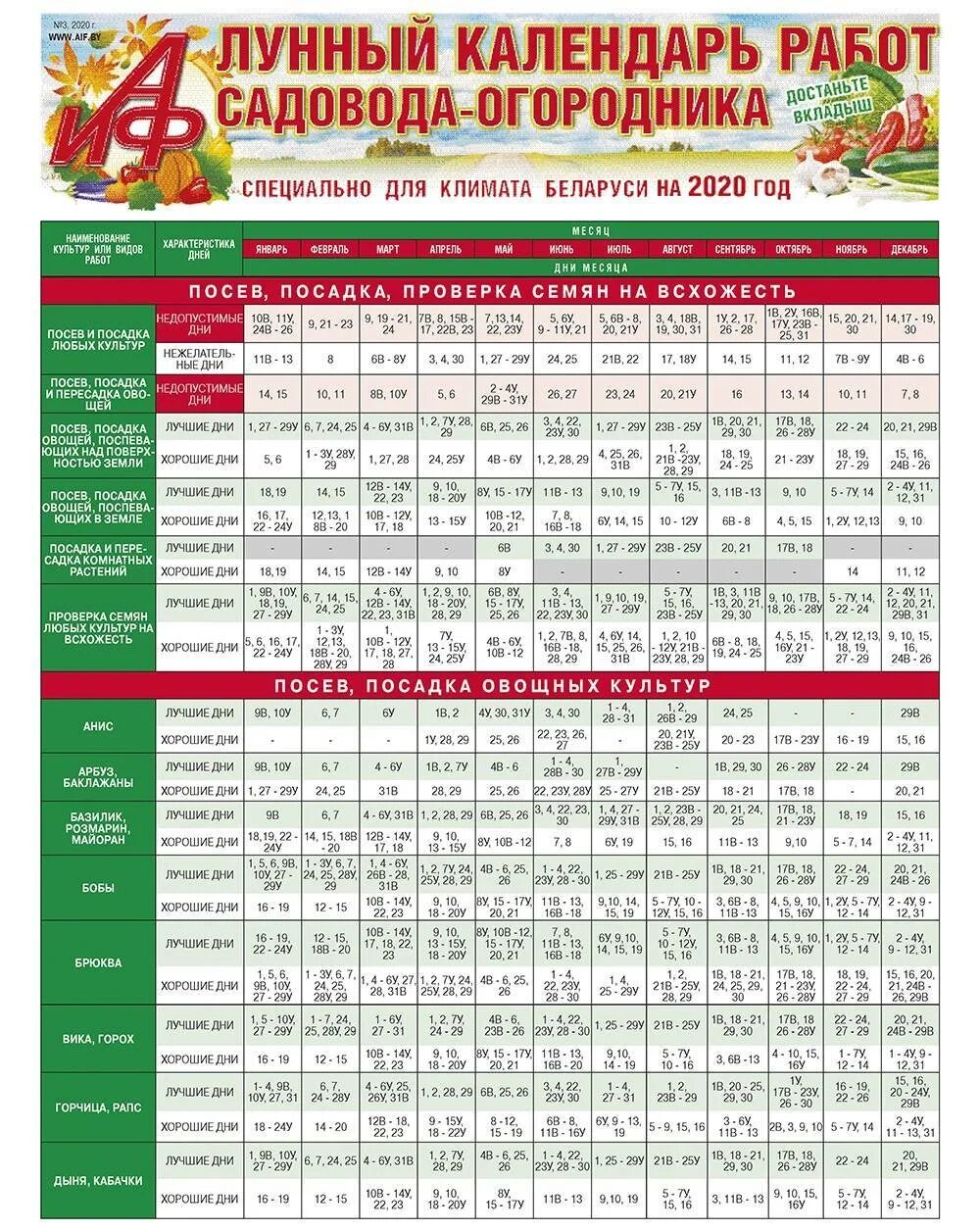 Посевной календарь на 2020 года садовода Садовник расписание
