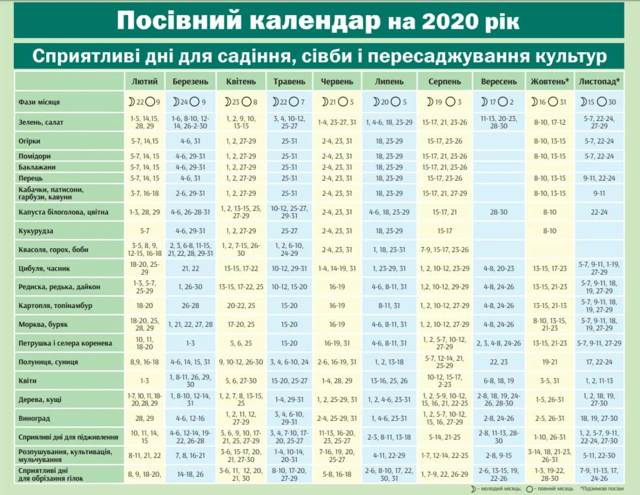 Посевной календарь на 2020 года садовода Посевной календарь на 2024г