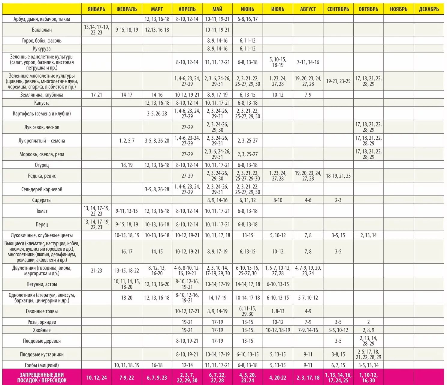 Посевной календарь на 2020 года таблица Календарь посева таблица