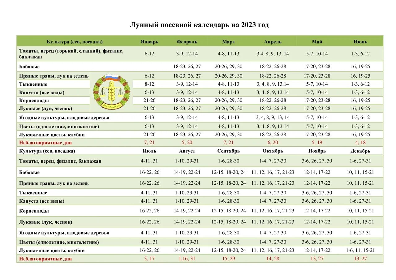 Посевной календарь на 2023 год садовода Лунный посевной календарь садовода