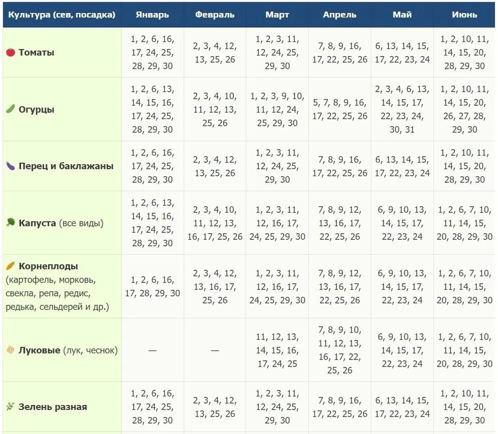 Посевной календарь на 2023 год садовода Лунный посевной календарь на 2024 год таблица: найдено 76 изображений