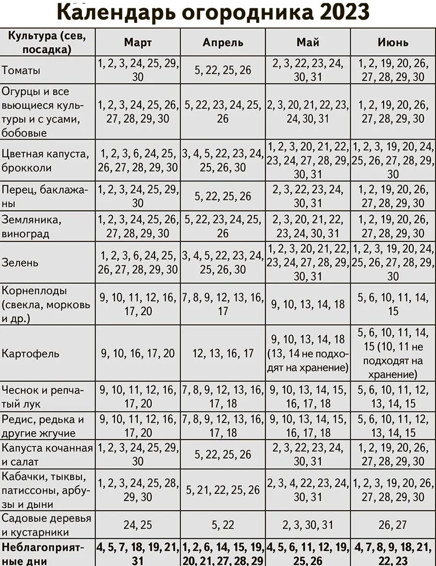 Посевной календарь на 2023 год садовода Посевной календарь для огородников на 2023 год - Ушачи. Газета Патриот. Ушачский