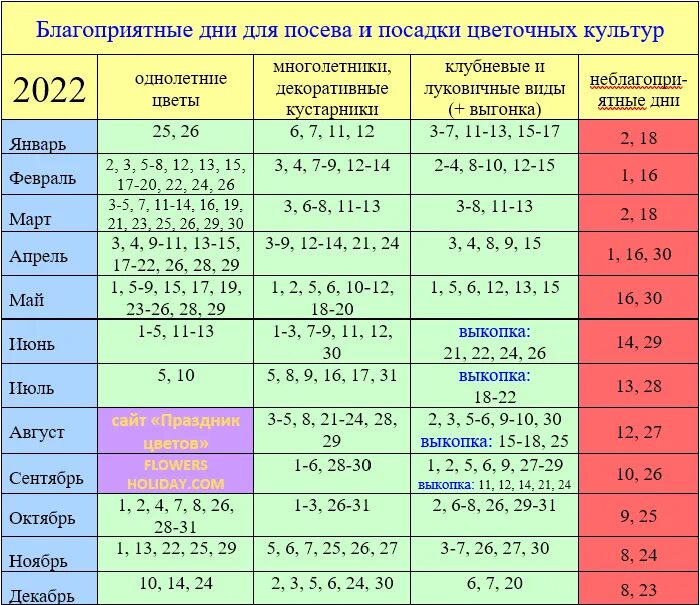 Лунный календарь на 2023 год Южный Город