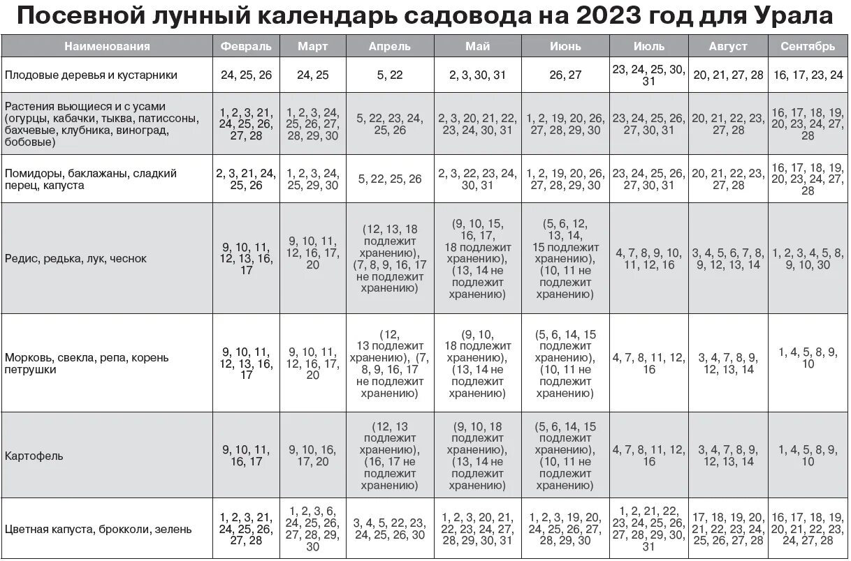 Посевной календарь на 2023 году НОВОСТИ - Лунный календарь садовода и огородника на 2023 год