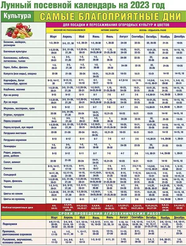 Посевной календарь на 2023 году Посадочный календарь на май 2024г садовода