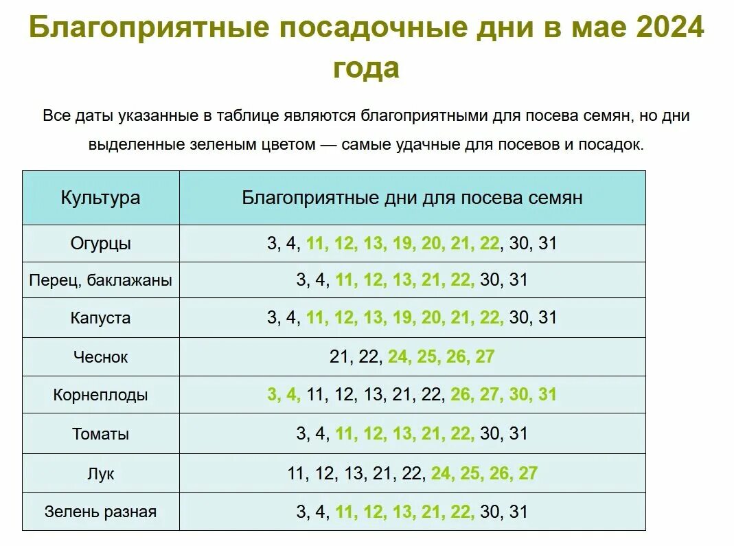 Посевной календарь на 2024 год по месяцам Благоприятные дни для посадки в мае 2024г. Дачные советы Дзен