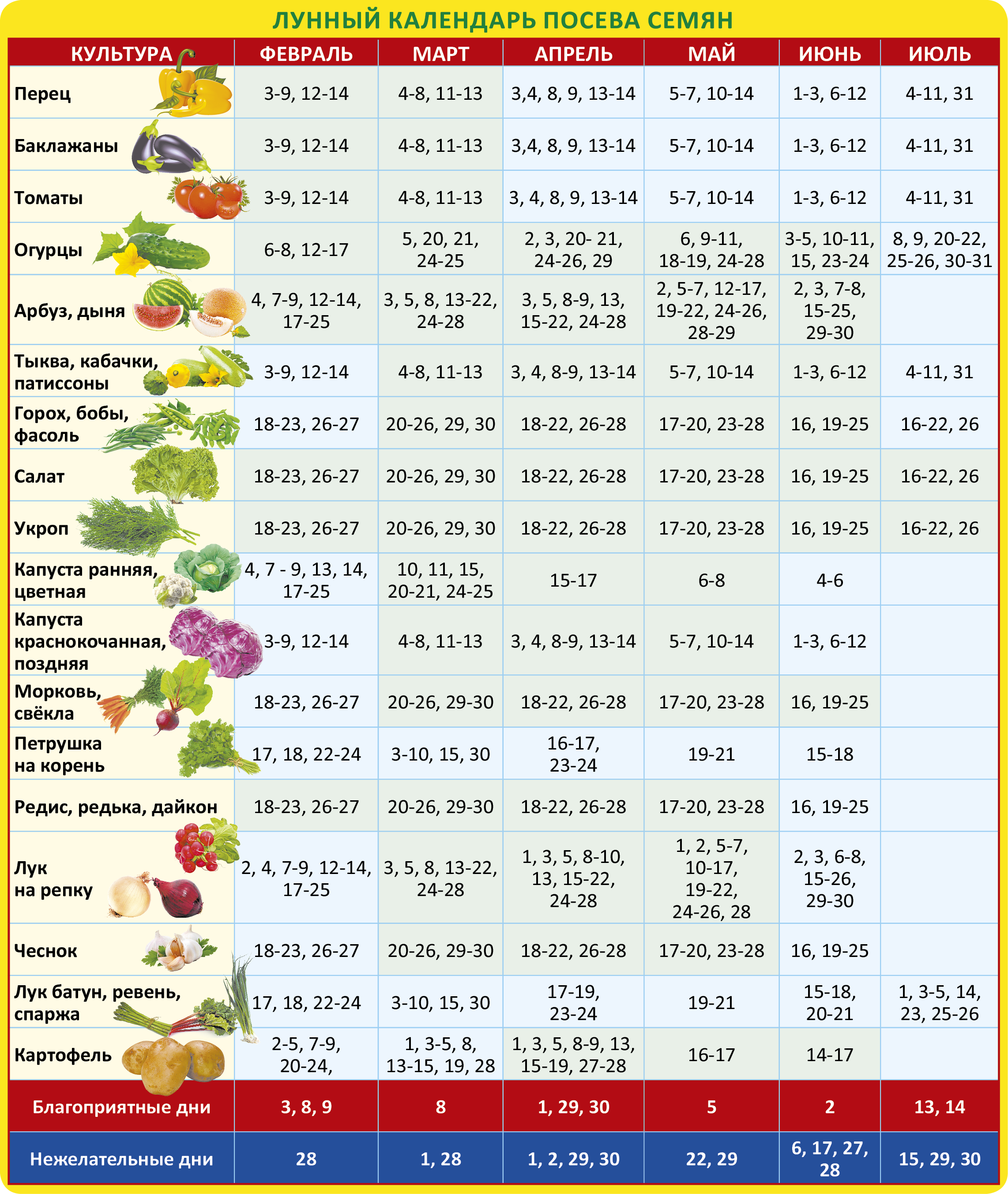 Посевной календарь на 2024 год таблица Календарь огородника на август 2024г садовода посевной