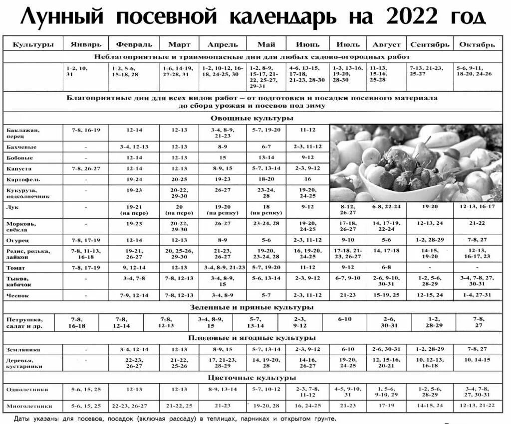 Посевной календарь на 24 год календарь посевной Приазовская степь