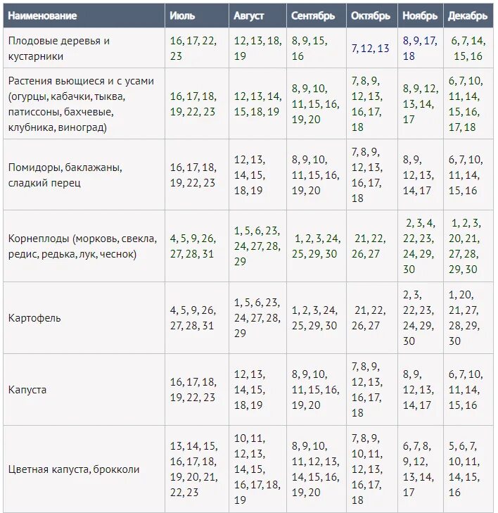 Посевной календарь на год Лунный посевной календарь на 2021 год для садовода и огородника сибири