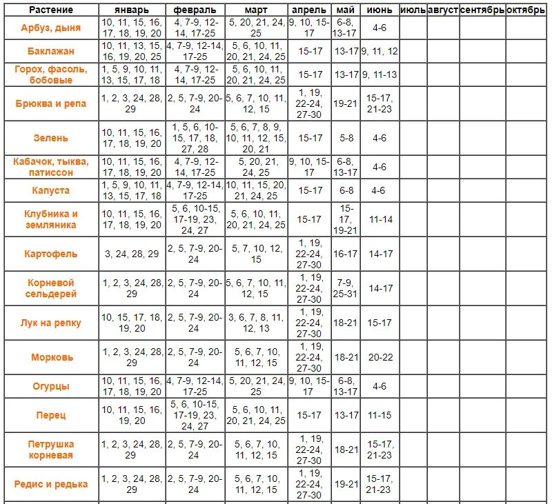 Посевной календарь на октябрь 2024 года садовода Посевной календарь на июль месяц 2024