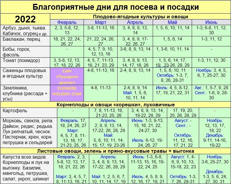 Посевной календарь на октябрь месяц 2024 года Апрель 2024 посадочные дни лунный календарь: найдено 70 изображений