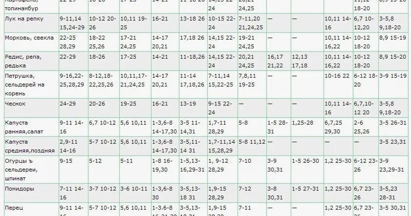 Посевной календарь огородника на сентябрь 2024 года Посадочный календарь на февраль 2024г перец