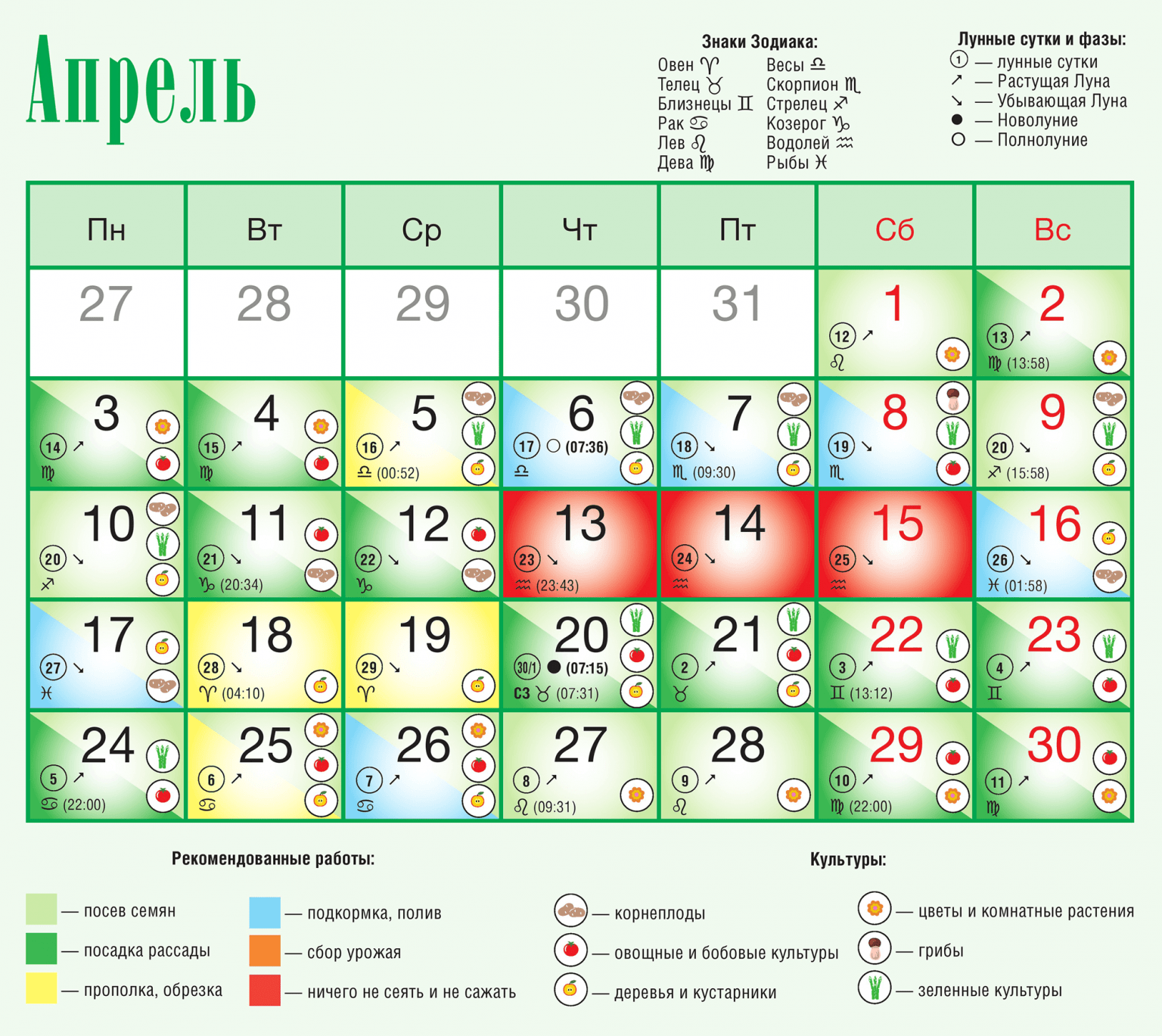 Посевной календарь стрижки Лунный посевной календарь на Апрель 2024 года садовода и огородника Календарь, К