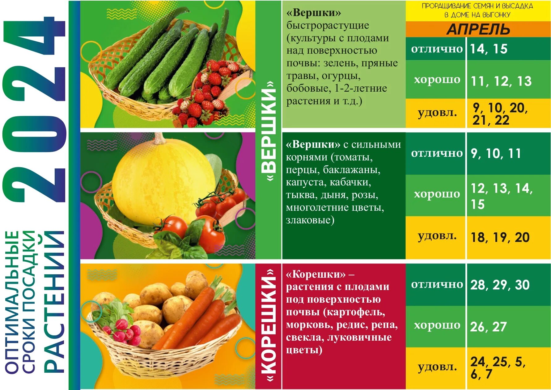 Посевной календарь стрижки Благоприятные дни для рассады в апреле