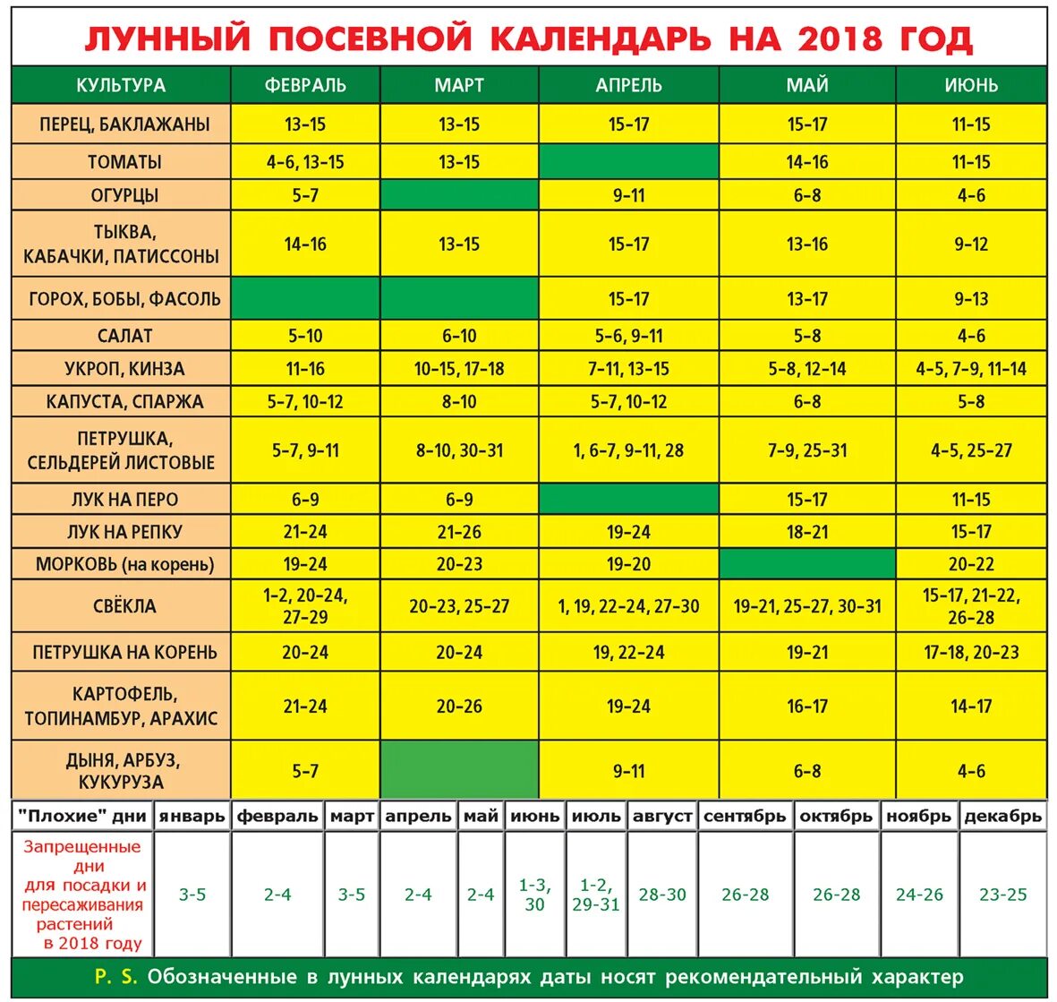 Посевной лунный календарь посадок Картинки ФАЗА ЛУНЫ ЛУННЫЙ КАЛЕНДАРЬ ОГОРОДНИКА