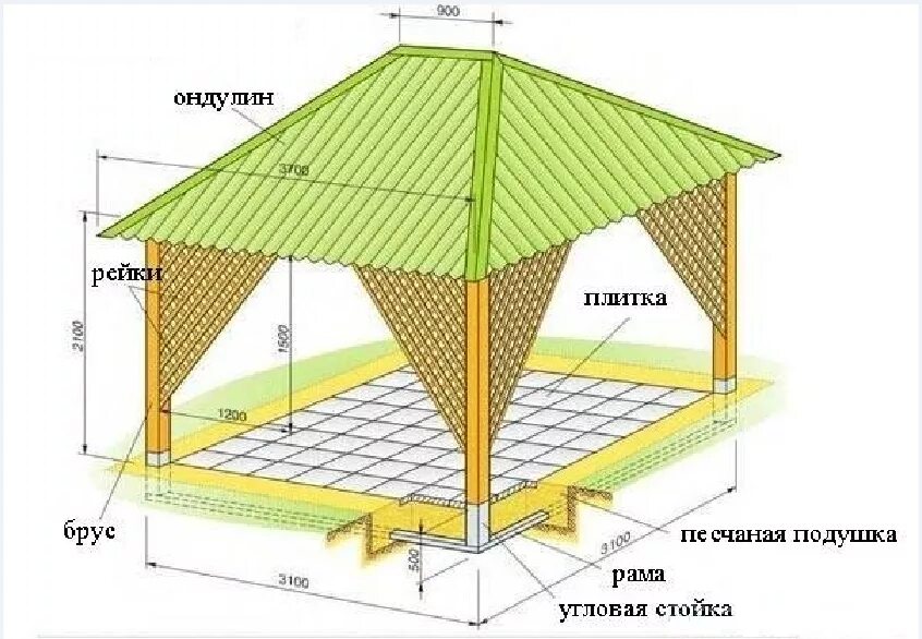 Пошаговая инструкция беседки своими руками Прямоугольная беседка: рекомендации по проектированию и строительству