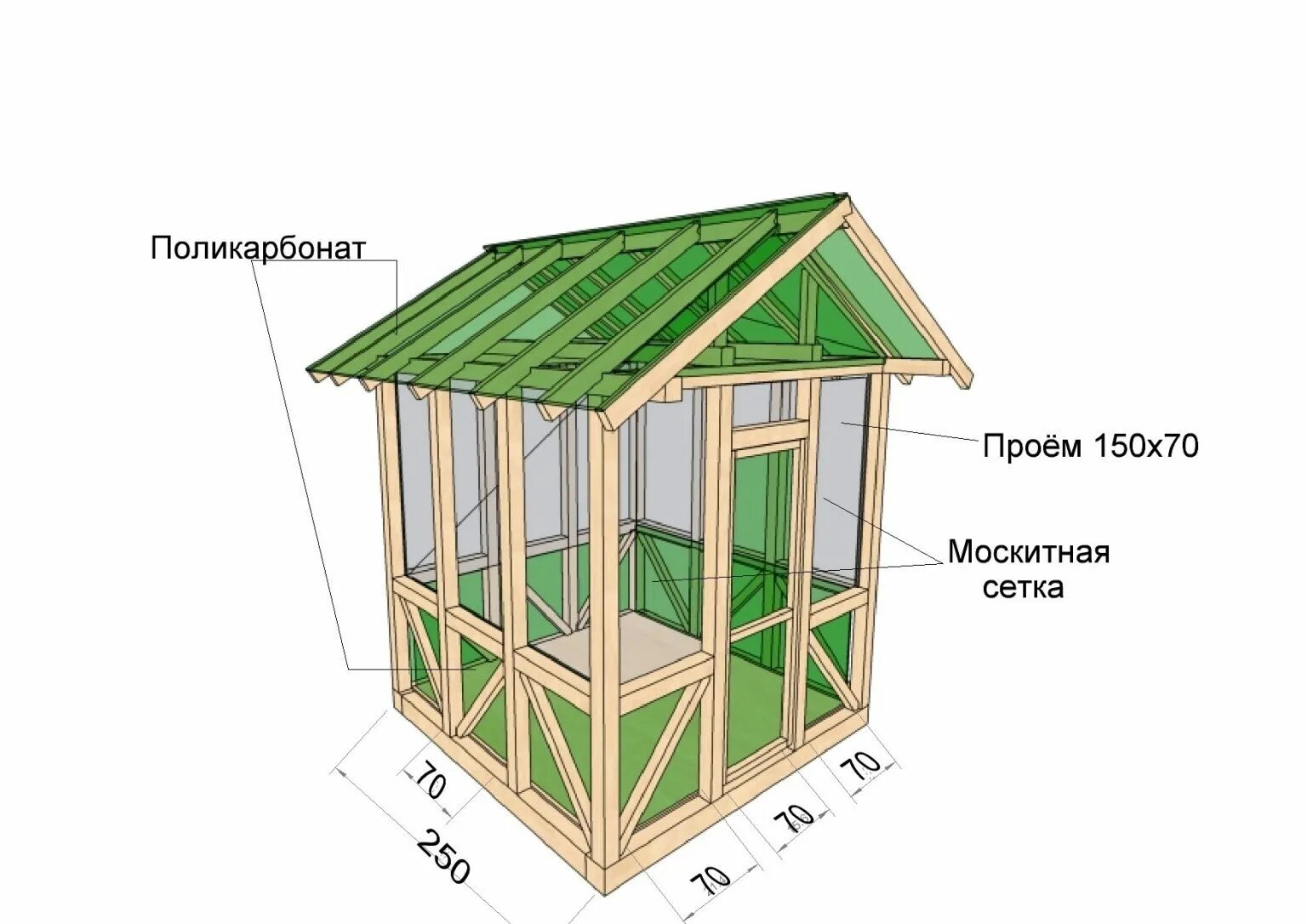 Пошаговая инструкция беседки своими руками Дачная беседка: отдых на свежем воздухе и защита от комаров - ДомЭксперт