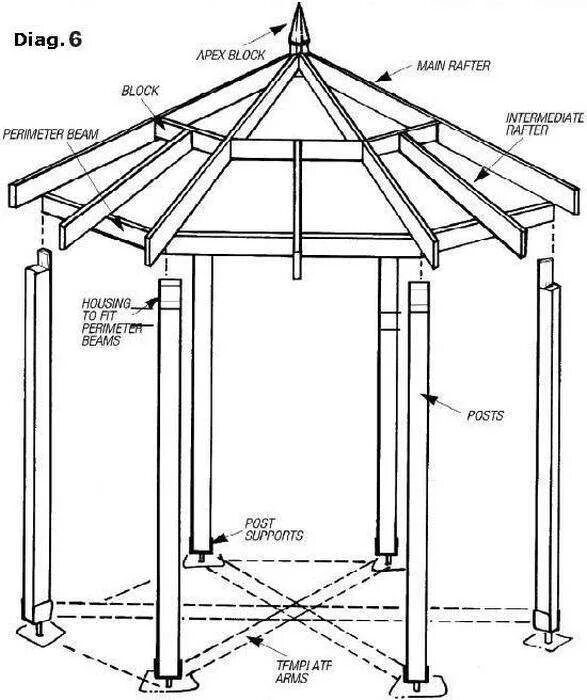 Пошаговая инструкция беседки своими руками 50 чертежей восьмиугольных беседок Gazebo plans, Diy gazebo, Gazebo blueprints