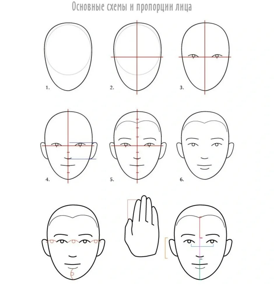 Пошаговая инструкция как обучиться генерировать свои фото Лицо человека поэтапно - Портрет пропорции лица.