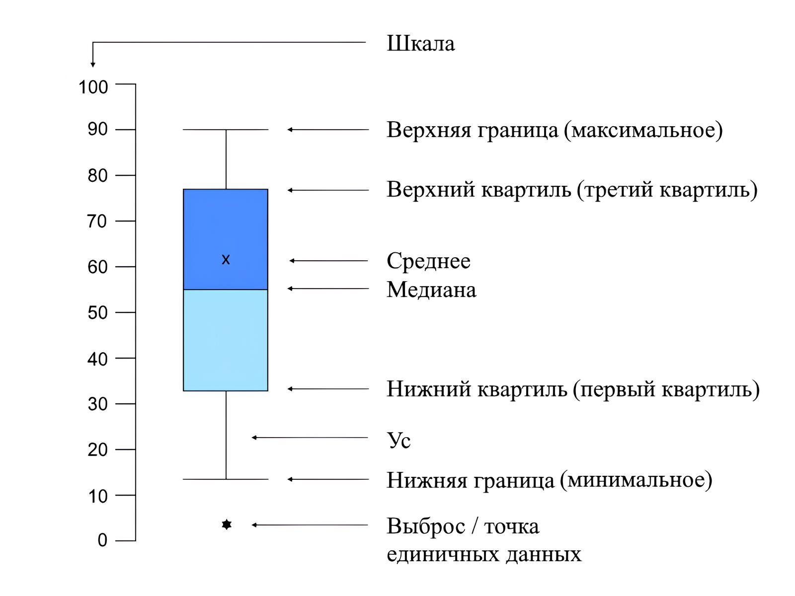 Пошаговая инструкция как обучиться генерировать свои фото Предварительная обработка данных в машинном обучении: инструкция, инструменты, п