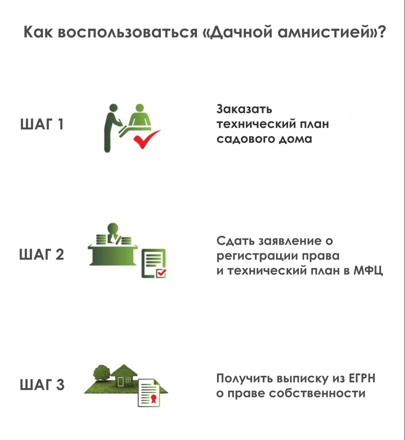 Пошаговая инструкция оформления дома в собственность Как продать гараж, находящийся в собственности без посредников: пошаговая инстру