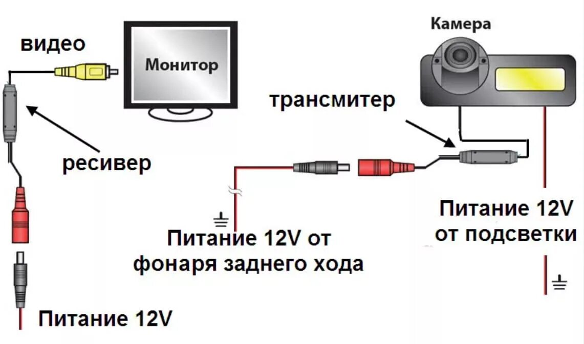 Пошаговая инструкция подключения камеры v380 Подключиться беспроводной камеры