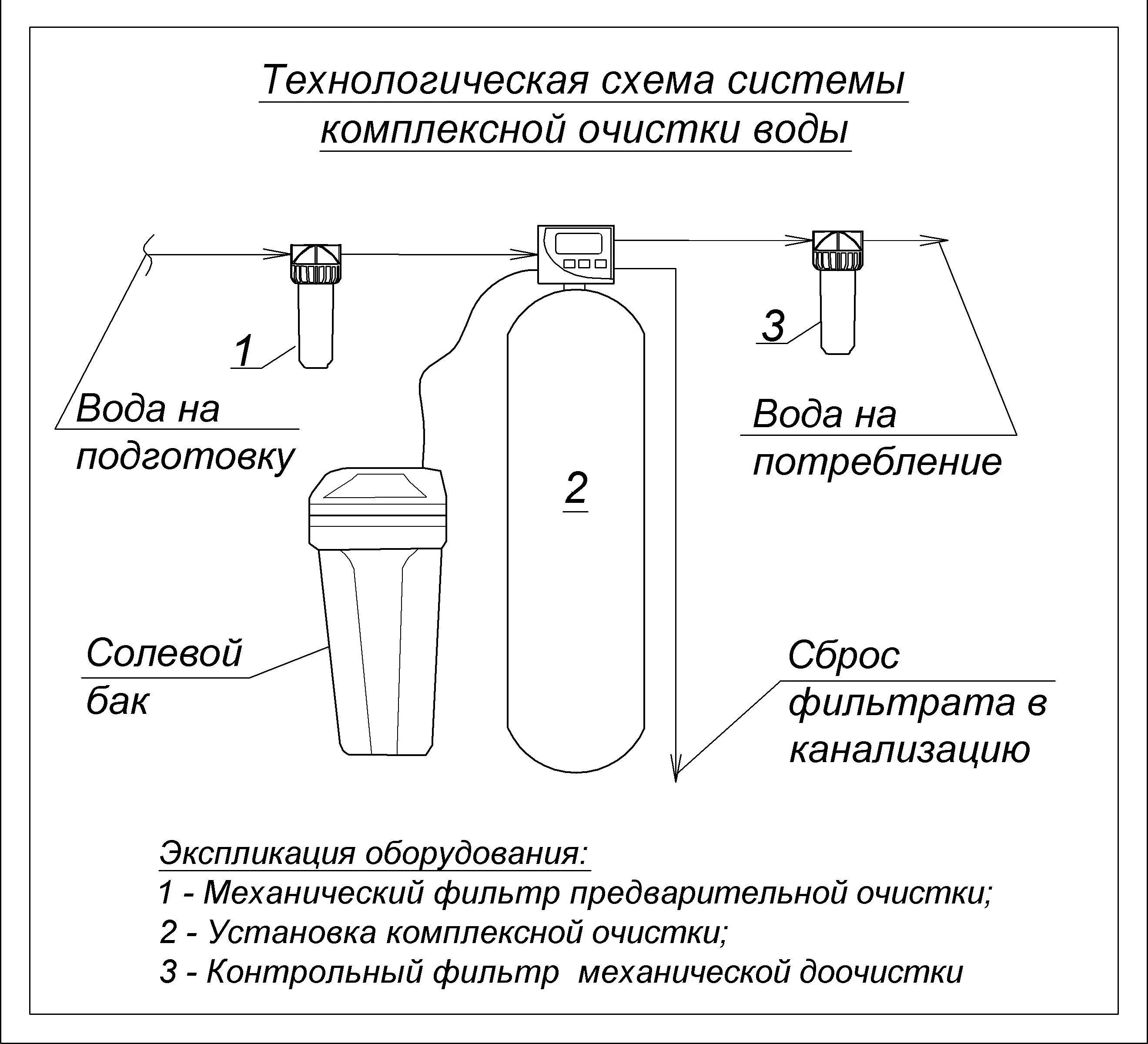 Пошаговая инструкция подключения системы водоочистки Установка фильтра для воды под мойку - виды фильтров, порядок их установки.