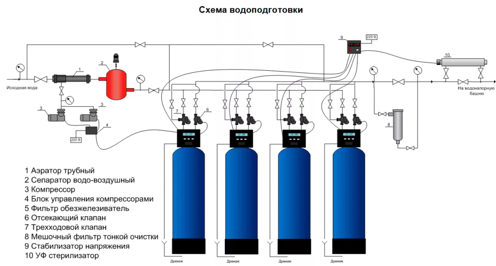 Пошаговая инструкция подключения системы водоочистки Зачем нужен проточный кулер для воды или аппарат доочистки воды "DIO"