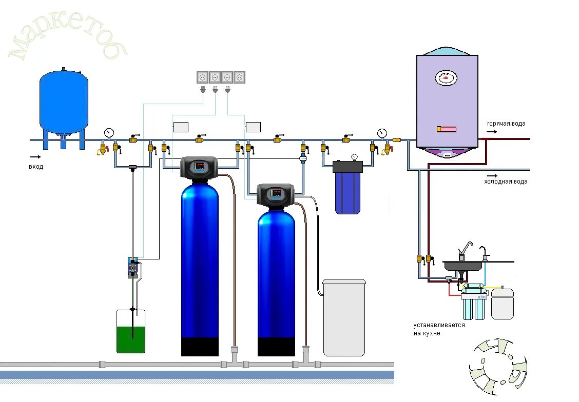 Пошаговая инструкция подключения системы водоочистки водоочистка в коттедже