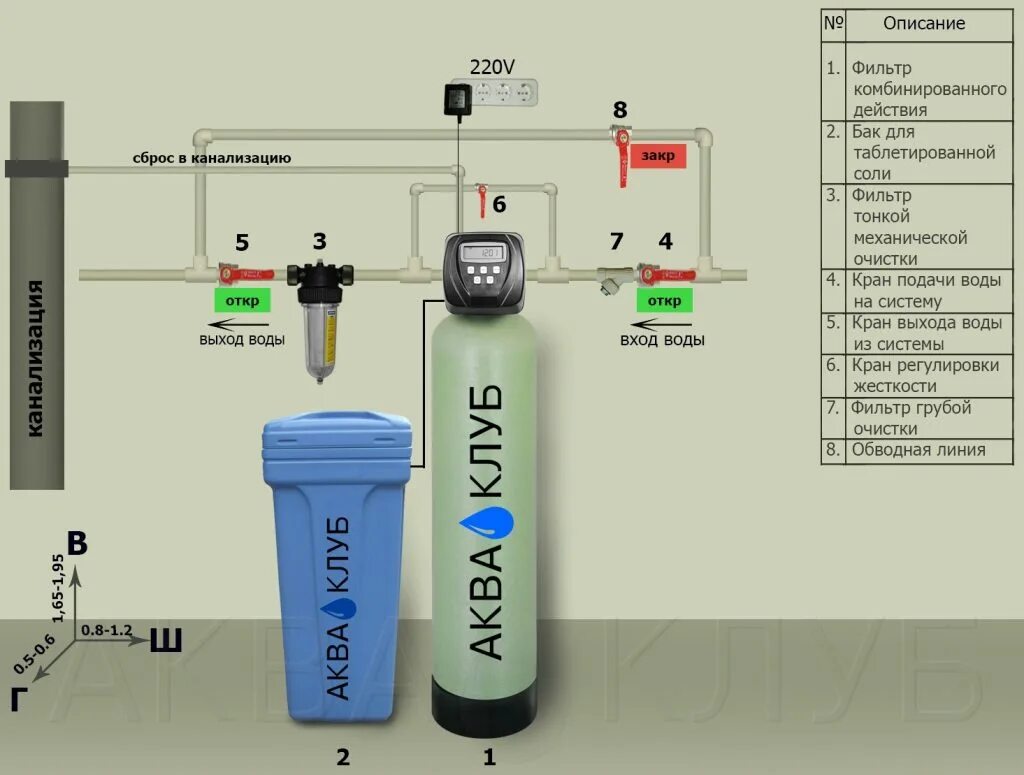 Пошаговая инструкция подключения системы водоочистки Бытовые системы очистки воды: сколько их и как их оценить