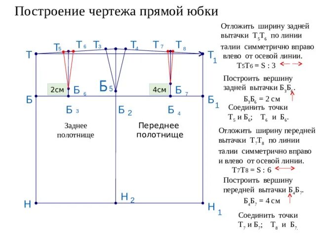 Пошаговая инструкция построения выкройки прямой юбки Презентация по теме : "Прямая юбка" - технология (девочки), презентации