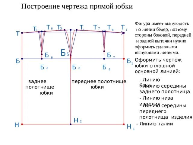 Пошаговая инструкция построения выкройки прямой юбки Презентация по теме : "Прямая юбка" - технология (девочки), презентации