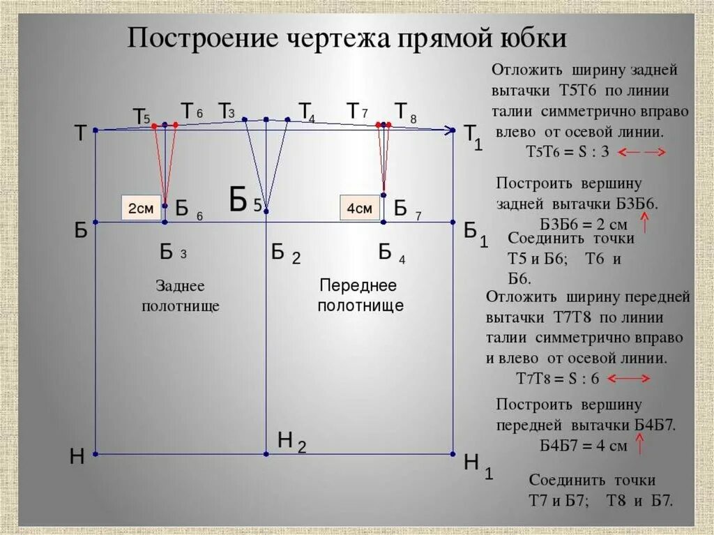 Пошаговая инструкция построения выкройки прямой юбки Построение основы прямой юбки