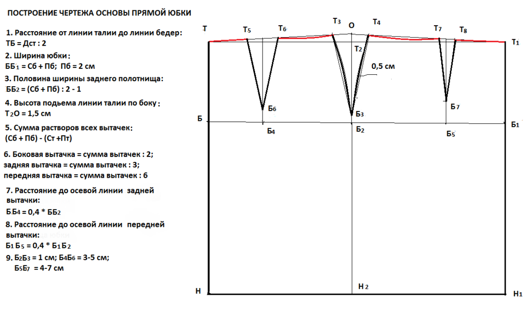 Пошаговая инструкция построения выкройки прямой юбки Построение основы юбки Паукште: 10 тыс изображений найдено в Яндекс.Картинках Вы