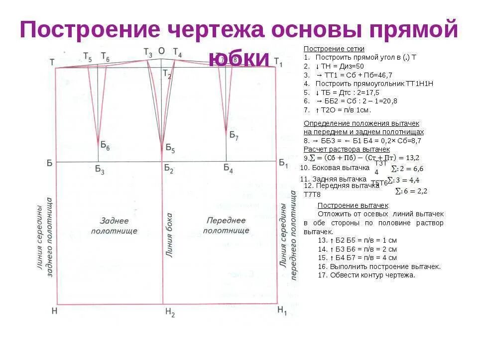 Пошаговая инструкция построения выкройки прямой юбки Как построить прямую юбку